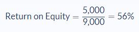 Financial Leverage Index | Formula, Example, Analysis, Conclusion